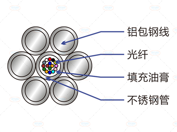 OPGW-24B1-42[54.0；9.3]技術(shù)參數(shù)表