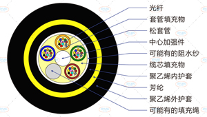 ADSS光纜截面