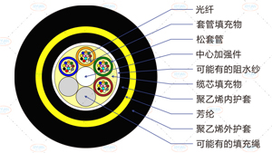ADSS光纜截面