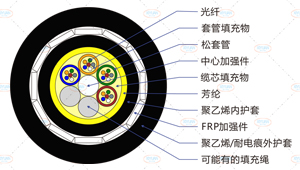 FADSS光纜截面