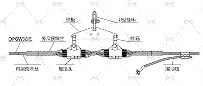 OPGW光纜懸垂線夾